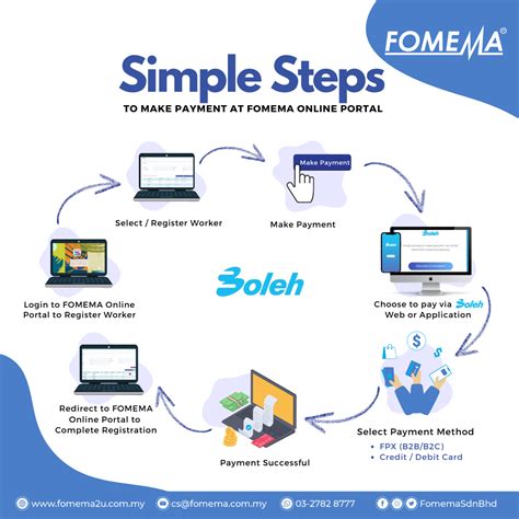 fomema online results check 2023|Empowering Health & Safeguarding Nation.